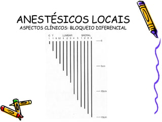 ANESTÉSICOS LOCAIS ASPECTOS CLÍNICOS: BLOQUEIO DIFERENCIAL 