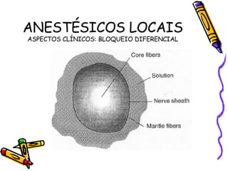 ANESTÉSICOS LOCAIS ASPECTOS CLÍNICOS: BLOQUEIO DIFERENCIAL 