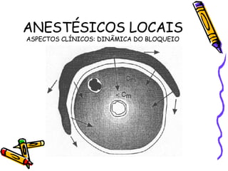ANESTÉSICOS LOCAIS ASPECTOS CLÍNICOS: DINÃMICA DO BLOQUEIO 