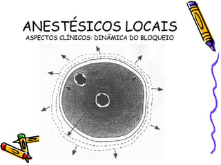 ANESTÉSICOS LOCAIS ASPECTOS CLÍNICOS: DINÃMICA DO BLOQUEIO 