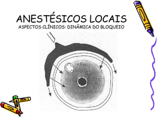 ANESTÉSICOS LOCAIS ASPECTOS CLÍNICOS: DINÃMICA DO BLOQUEIO 