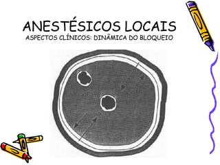 ANESTÉSICOS LOCAIS ASPECTOS CLÍNICOS: DINÃMICA DO BLOQUEIO 