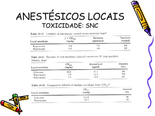 ANESTÉSICOS LOCAIS TOXICIDADE: SNC 