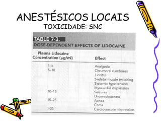 ANESTÉSICOS LOCAIS TOXICIDADE: SNC 