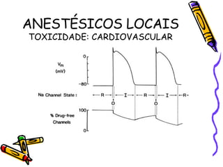 ANESTÉSICOS LOCAIS TOXICIDADE: CARDIOVASCULAR 