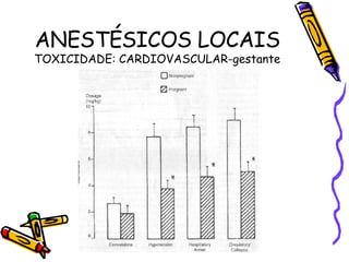 ANESTÉSICOS LOCAIS TOXICIDADE: CARDIOVASCULAR-gestante 