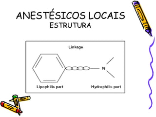 ANESTÉSICOS LOCAIS ESTRUTURA 