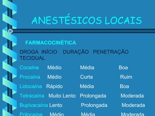 ANESTÉSICOS LOCAIS
FARMACOCINÉTICA
DROGA INÍCIO DURAÇÃO PENETRAÇÃO
TECIDUAL
Cocaína Médio Média Boa
Procaína Médio Curta Ruim
Lidocaína Rápido Média Boa
Tetracaína Muito Lento Prolongada Moderada
Bupivacaína Lento Prolongada Moderada
 