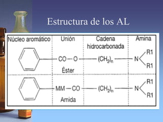 Estructura de los AL
 
