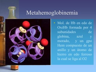 Metahemoglobinemia
• Mol. de Hb en edo de
OxiHb formada por 4
subunidades de
globina, azul y
morado, y un gpo
Hem compuesto de un
anillo y un átomo de
hierro en edo ferroso
la cual se liga al O2
 