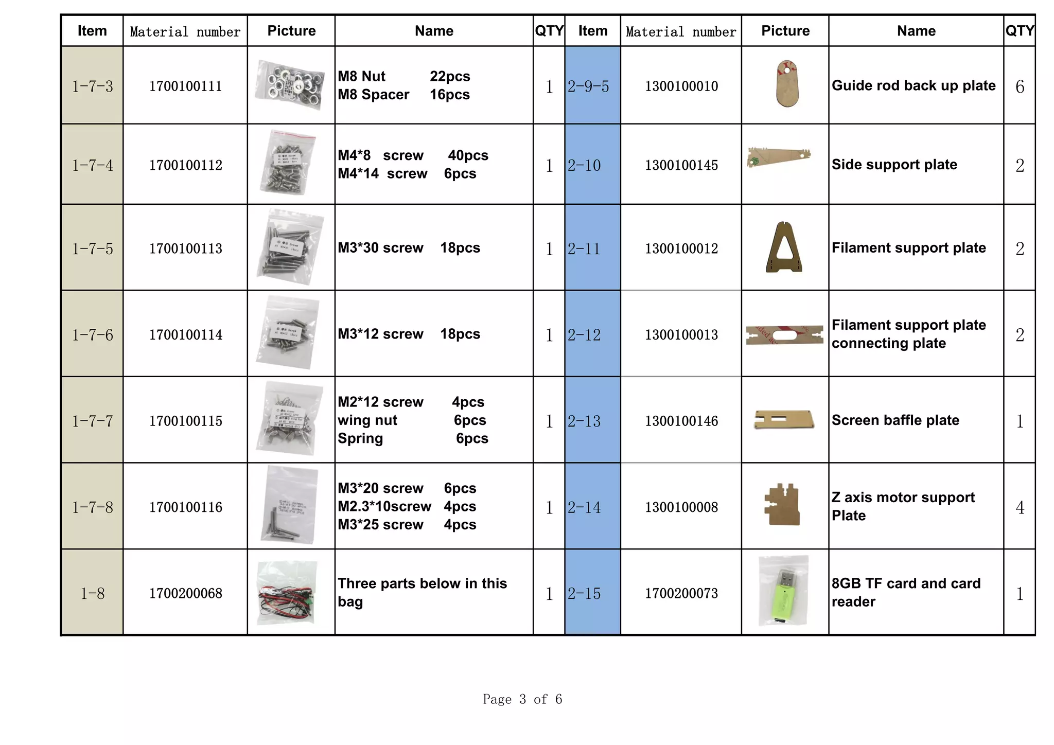Item Material number Picture Name QTY Item Material number Picture Name QTY
1-7-3 1700100111
M8 Nut 22pcs
M8 Spacer 16pcs 1 2-9-5 1300100010 Guide rod back up plate 6
1-7-4 1700100112
M4*8 screw 40pcs
M4*14 screw 6pcs 1 2-10 1300100145 Side support plate 2
1-7-5 1700100113 M3*30 screw 18pcs 1 2-11 1300100012 Filament support plate 2
1-7-6 1700100114 M3*12 screw 18pcs 1 2-12 1300100013
Filament support plate
connecting plate 2
1-7-7 1700100115
M2*12 screw 4pcs
wing nut 6pcs
Spring 6pcs
1 2-13 1300100146 Screen baffle plate 1
1-7-8 1700100116
M3*20 screw 6pcs
M2.3*10screw 4pcs
M3*25 screw 4pcs
1 2-14 1300100008
Z axis motor support
Plate 4
1-8 1700200068
Three parts below in this
bag 1 2-15 1700200073
8GB TF card and card
reader 1
Page 3 of 6
 
