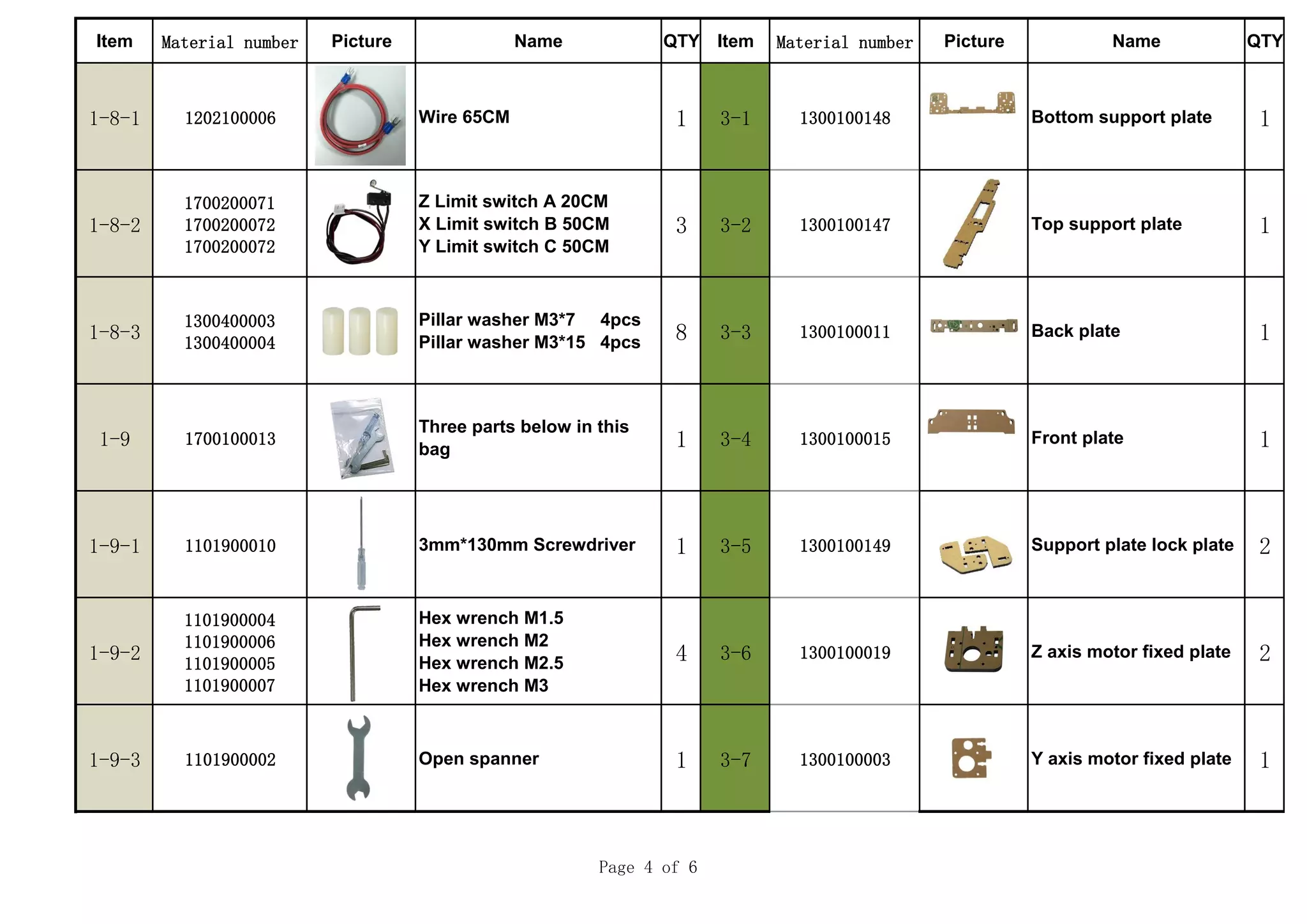 Item Material number Picture Name QTY Item Material number Picture Name QTY
1-8-1 1202100006 Wire 65CM 1 3-1 1300100148 Bottom support plate 1
1-8-2
1700200071
1700200072
1700200072
Z Limit switch A 20CM
X Limit switch B 50CM
Y Limit switch C 50CM
3 3-2 1300100147 Top support plate 1
1-8-3
1300400003
1300400004
Pillar washer M3*7 4pcs
Pillar washer M3*15 4pcs 8 3-3 1300100011 Back plate 1
1-9 1700100013
Three parts below in this
bag 1 3-4 1300100015 Front plate 1
1-9-1 1101900010 3mm*130mm Screwdriver 1 3-5 1300100149 Support plate lock plate 2
1-9-2
1101900004
1101900006
1101900005
1101900007
Hex wrench M1.5
Hex wrench M2
Hex wrench M2.5
Hex wrench M3
4 3-6 1300100019 Z axis motor fixed plate 2
1-9-3 1101900002 Open spanner 1 3-7 1300100003 Y axis motor fixed plate 1
Page 4 of 6
 