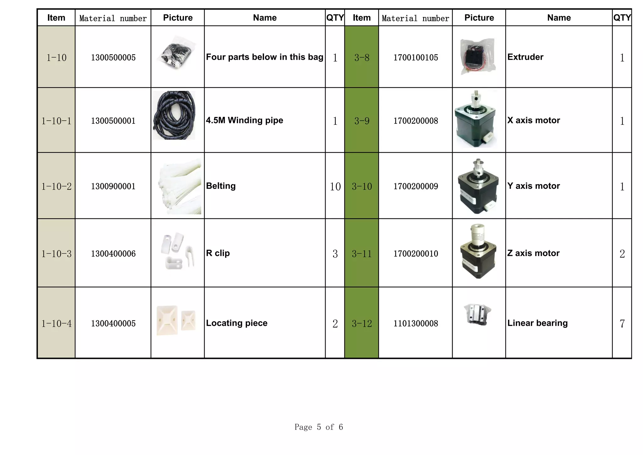 Item Material number Picture Name QTY Item Material number Picture Name QTY
1-10 1300500005 Four parts below in this bag 1 3-8 1700100105 Extruder 1
1-10-1 1300500001 4.5M Winding pipe 1 3-9 1700200008 X axis motor 1
1-10-2 1300900001 Belting 10 3-10 1700200009 Y axis motor 1
1-10-3 1300400006 R clip 3 3-11 1700200010 Z axis motor 2
1-10-4 1300400005 Locating piece 2 3-12 1101300008 Linear bearing 7
Page 5 of 6
 