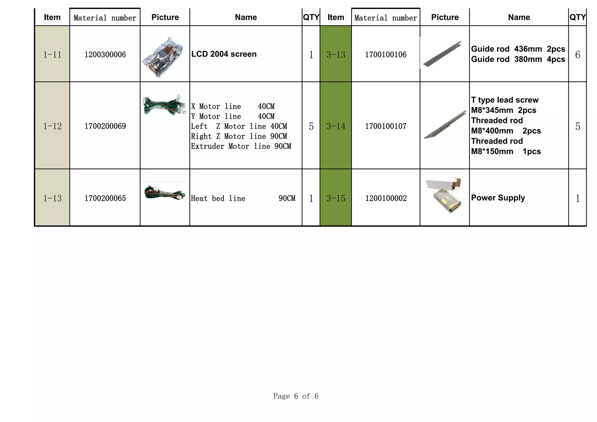 Item Material number Picture Name QTY Item Material number Picture Name QTY
1-11 1200300006 LCD 2004 screen 1 3-13 1700100106
Guide rod 436mm 2pcs
Guide rod 380mm 4pcs 6
1-12 1700200069
X Motor line 40CM
Y Motor line 40CM
Left Z Motor line 40CM
Right Z Motor line 90CM
Extruder Motor line 90CM
5 3-14 1700100107
T type lead screw
M8*345mm 2pcs
Threaded rod
M8*400mm 2pcs
Threaded rod
M8*150mm 1pcs
5
1-13 1700200065 Heat bed line 90CM 1 3-15 1200100002 Power Supply 1
Page 6 of 6
 