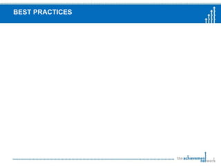 Think, Pair, ScoreRead student samples #5 and #6.Score each sample using the rubric.Justify your score.Share your thoughts with your neighbors.