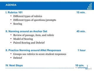 Provide an opportunity to examine and discuss an anchor set for a given writing prompt.