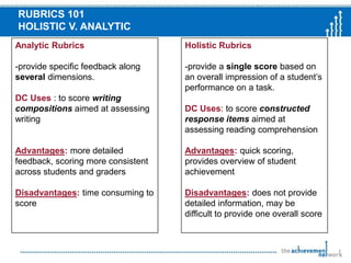 Provide teachers with the opportunity to examine student samples from an administered constructed response item and norm along the ANet rubric.OVERARCHING GOAL: To leave with a better understanding of using rubrics to effectively score constructed responses and to take this back to your schools to improve your school’s overall use of constructed response data.