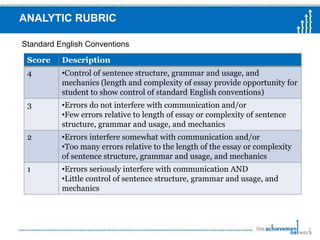 A starting point to initiate a student’s own thoughts on the topic, supported by their experiences and ideas