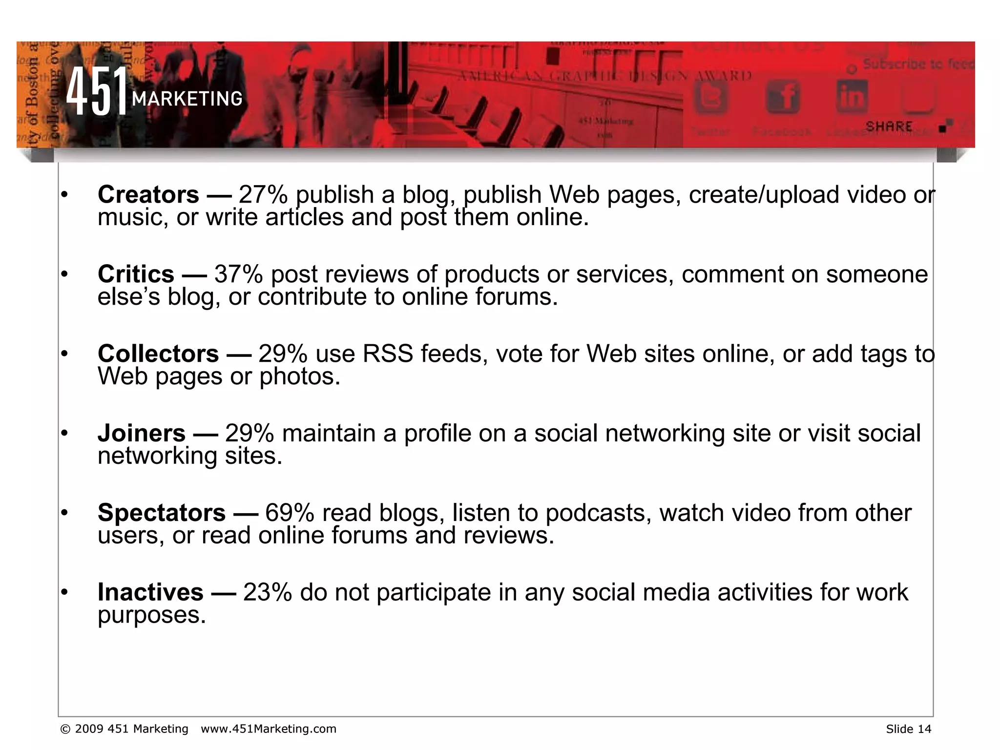 Creators —  27% publish a blog, publish Web pages, create/upload video or music, or write articles and post them online.  Critics —  37% post reviews of products or services, comment on someone else’s blog, or contribute to online forums.  Collectors —  29% use RSS feeds, vote for Web sites online, or add tags to Web pages or photos.  Joiners —  29% maintain a profile on a social networking site or visit social networking sites.  Spectators —  69% read blogs, listen to podcasts, watch video from other users, or read online forums and reviews.  Inactives —  23% do not participate in any social media activities for work purposes. 
