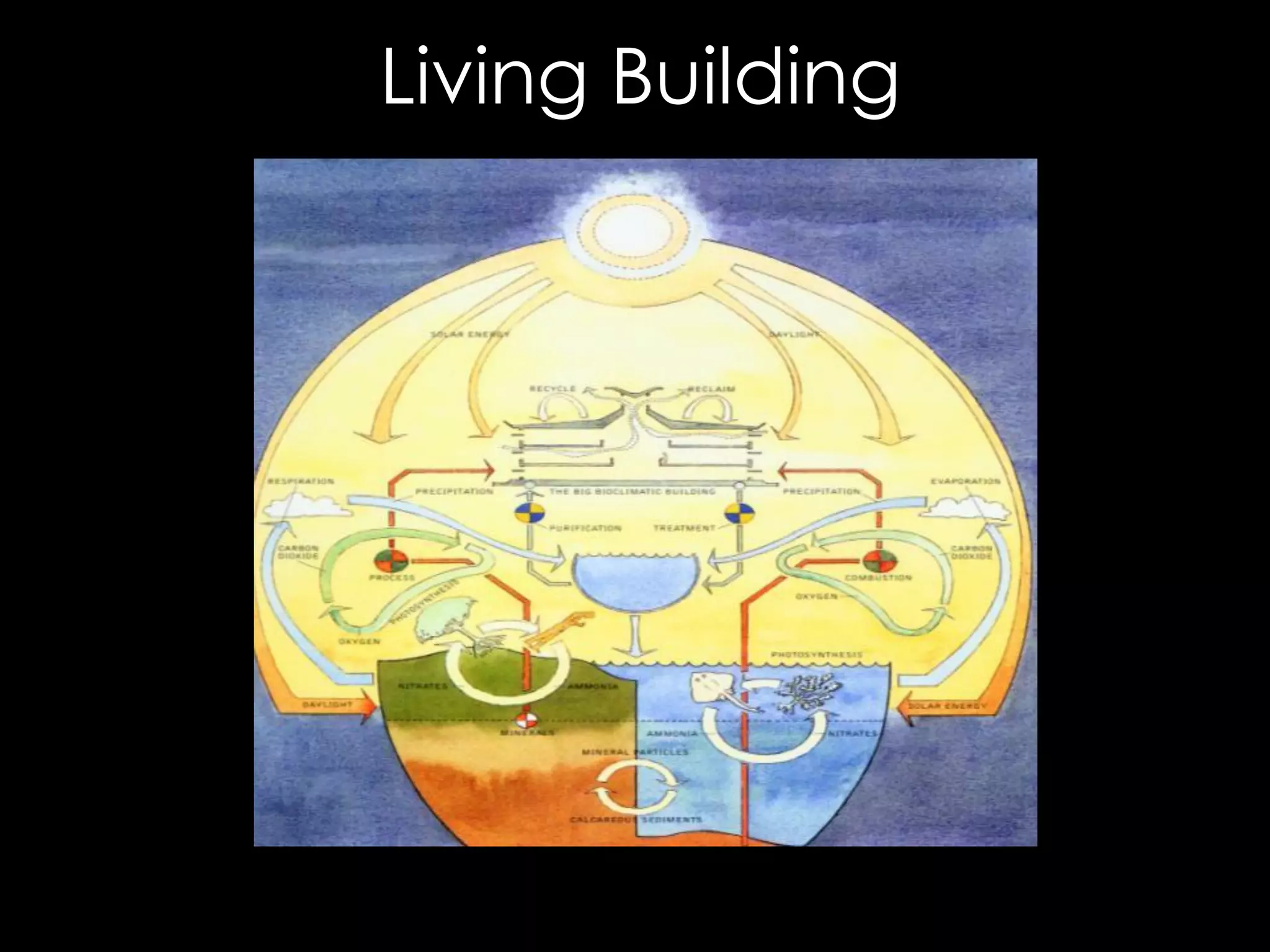 Living Building
Reprinted from David Lloyd Jones, Architecture and the Environment
(Woodstock, NY: The Overlook Press, 1998). 34
 
