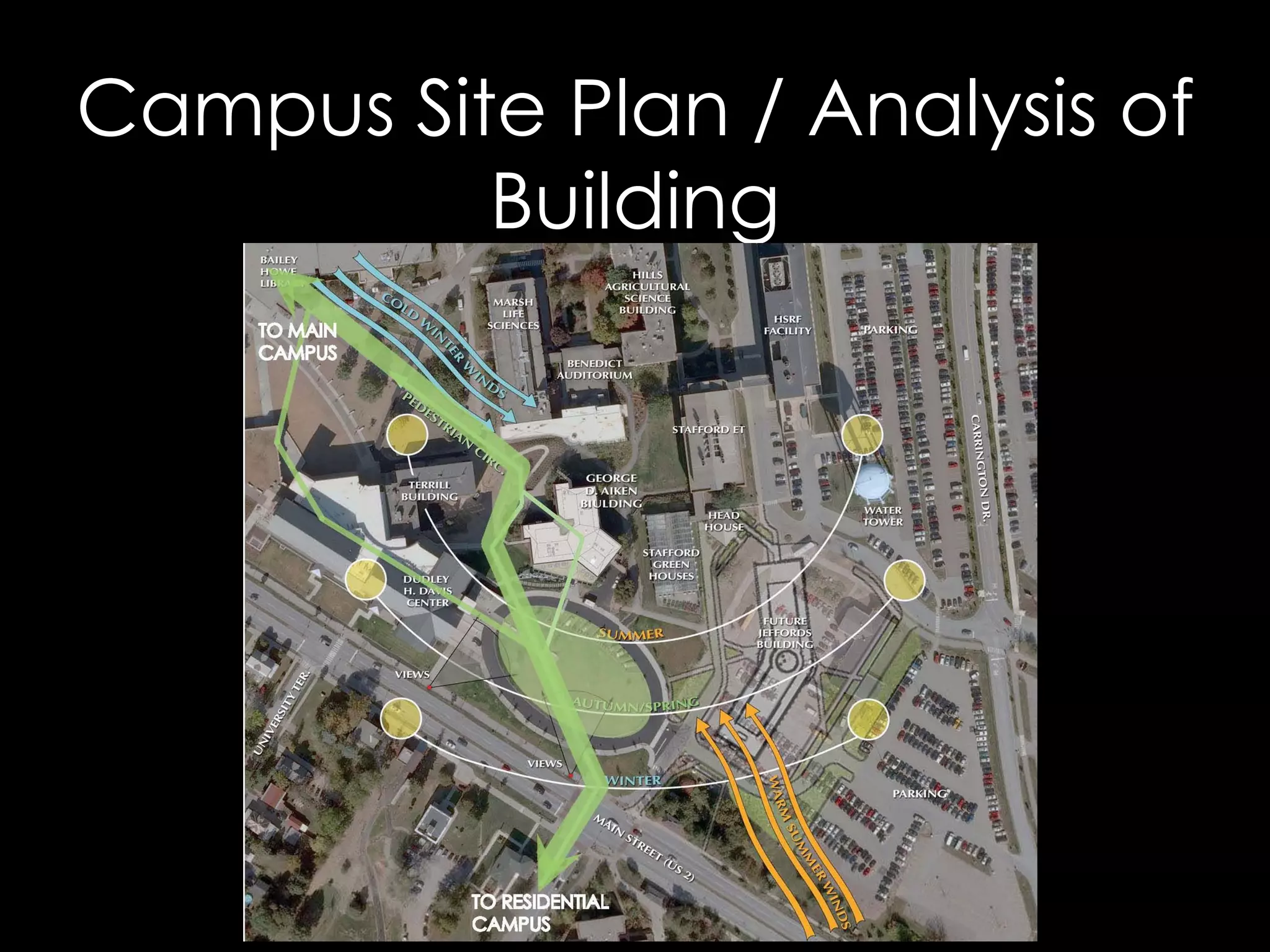 Campus Site Plan / Analysis of
Building
 