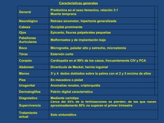 Características generales   Solo sintomático Tratamiento actual Cerca del 95% de la fertilizaciones se pierden; de los que nacen aproximadamente 80% no superan el primer trimestre  Supervivencia Mediante cariotipo  Diagnóstico   Patrón digital característico Dermatoglifos    Anomalías renales, criptorquidia Urogenital   En mecedora o piolet Pies   3 o  y 4  dedos doblados sobre la palma con el 2 y 5 encima de ellos Manos   Divertículo de Meckel, hernia inguinal Abdomen   Cardiopatía en el 99% de los casos, frecuentemente CIV y PCA Corazón   Esternón corto  Tórax   Micrognatia, paladar alto y estrecho, microstomía  Boca   Malformados y de implantación baja Pabellones  Auriculares   Epicanto, fisuras palpebrales pequeñas Ojos   Occipital prominente Cabeza   Retraso sicomotor, hipertonía generalizada Neurológico   Predomina en el sexo femenino, relación 3:1  Muerte temprana General 