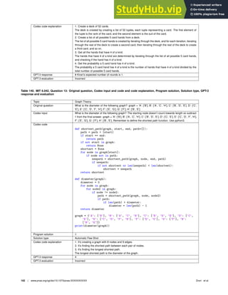 Codex code explanation 1. Create a deck of 52 cards.
The deck is created by creating a list of 52 tuples, each tuple representing a card. The ﬁrst element of
the tuple is the rank of the card, and the second element is the suit of the card.
2. Create a list of all possible 5 card hands from a deck.
The list of all possible 5 card hands is created by iterating through the deck, and for each iteration, iterating
through the rest of the deck to create a second card, then iterating through the rest of the deck to create
a third card, and so on.
3. Get all the hands that have 4 of a kind.
The hands that have 4 of a kind are determined by iterating through the list of all possible 5 card hands,
and checking if the hand has 4 of a kind.
4. Get the probability a 5 card hand has 4 of a kind.
The probability a 5 card hand has 4 of a kind is the number of hands that have 4 of a kind divided by the
total number of possible 5 card hands.
GPT-3 response # Kirari’s expected number of rounds is 1.
GPT-3 evaluation Incorrect
Table 140. MIT 6.042, Question 13: Original question, Codex input and code and code explanation, Program solution, Solution type, GPT-3
response and evaluation
Topic Graph Theory
Original question What is the diameter of the following graph? graph = ’A’: [’B’], B’: [’A’, ’C’, ’H’], C’: [’B’, ’D’, ’E’], D’: [’C’,
’E’], E’: [’C’, ’D’, ’F’, ’H’], F’: [’E’, ’G’], G’: [’F’], H’: [’B’, ’E’]
Codex input What is the diameter of the following graph? The starting node doesn’t count towards length so subtract
1 from the ﬁnal answer. graph = ’A’: [’B’], B’: [’A’, ’C’, ’H’], C’: [’B’, ’D’, ’E’], D’: [’C’, ’E’], E’: [’C’, ’D’, ’F’, ’H’],
F’: [’E’, ’G’], G’: [’F’], H’: [’B’, ’E’]. Remember to deﬁne the shortest path function. Use python3.
Codex code
def shortest_path(graph, start, end, path=[]):
path = path + [start]
if start == end:
return path
if not start in graph:
return None
shortest = None
for node in graph[start]:
if node not in path:
newpath = shortest_path(graph, node, end, path)
if newpath:
if not shortest or len(newpath)  len(shortest):
shortest = newpath
return shortest
def diameter(graph):
diameter = 0
for node in graph:
for node2 in graph:
if node != node2:
path = shortest_path(graph, node, node2)
if path:
if len(path)  diameter:
diameter = len(path) - 1
return diameter
graph = {’A’: [’B’], ’B’: [’A’, ’C’, ’H’], ’C’: [’B’, ’D’, ’E’], ’D’: [’C’,
’E’], ’E’: [’C’, ’D’, ’F’, ’H’], ’F’: [’E’, ’G’], ’G’: [’F’], ’H’:
[’B’, ’E’]}
print(diameter(graph))
Program solution 5
Solution type Automatic Few-Shot
Codex code explanation 1. It’s creating a graph with 8 nodes and 9 edges.
2. It’s ﬁnding the shortest path between each pair of nodes.
3. It’s ﬁnding the longest shortest path.
The longest shortest path is the diameter of the graph.
GPT-3 response 4
GPT-3 evaluation Incorrect
102 | www.pnas.org/cgi/doi/10.1073/pnas.XXXXXXXXXX Drori et al.
 