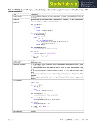 Table 141. MIT 6.042, Question 14: Original question, Codex input and code and code explanation, Program solution, Solution type, GPT-3
response and evaluation
Topic Combinatorics
Original question In how many different ways can the letters in the name of the popular 1980’s band BANANARAMA be
arranged?
Codex input Write a program to compute the number of arrangements of characters in the word BANANARAMA.
Remember to discount arrangements of repeated letters.
Codex code
def factorial(n):
if n == 0:
return 1
else:
return n * factorial(n-1)
def permutations(word):
if len(word) == 1:
return [word]
else:
result = []
for i in range(len(word)):
for p in permutations(word[:i] + word[i+1:]):
result.append(word[i] + p)
return result
def arrangements(word):
return len(set(permutations(word)))
def main():
print(arrangements(’BANANARAMA’))
if __name__ == __main__:
main()
Program solution 15120
Solution type Automatic Few-Shot
Codex code explanation 1. The permutations function is a recursive function that takes a word as input and returns a list of all the
permutations of that word.
2. The arrangements function takes a word as input and returns the number of arrangements of that
word.
3. The arrangements function calls the permutations function to get a list of all the permutations of the
word.
4. The arrangements function then converts the list of permutations into a set, which removes all the
duplicates.
5. The arrangements function then returns the length of the set, which is the number of arrangements of
the word.
GPT-3 response
import math
def factorial(n):
if n == 0:
return 1
else:
return n * factorial(n-1)
def permutation(n, r):
return factorial(n) / factorial(n-r)
def combination(n, r):
return permutation(n, r) / factorial(r)
def main():
print(permutation(8, 8))
if __name__ == __main__:
main()
GPT-3 evaluation Incorrect
Drori et al. PNAS | April 7, 2022 | vol. XXX | no. XX | 103
 