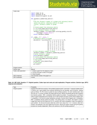 Codex code
import numpy as np
import networkx as nx
import matplotlib.pyplot as plt
def chromatic_number(adj_matrix):

Find the chromatic number of a graph with adjacency matrix
:param adj_matrix: adjacency matrix of graph
:return: chromatic number of graph

# create graph from adjacency matrix
G = nx.from_numpy_matrix(adj_matrix)
# find chromatic number of graph
chromatic_number = nx.algorithms.coloring.greedy_color(G,
strategy=’largest_first’)
return chromatic_number
if __name__ == ’__main__’:
# adjacency matrix of graph
adj_matrix = np.array([[0, 1, 0, 0, 0, 0, 0, 0],
[1, 0, 1, 0, 0, 0, 0, 1],
[0, 1, 0, 1, 1, 0, 0, 0],
[0, 0, 1, 0, 1, 0, 0, 0],
[0, 0, 1, 1, 0, 1, 0, 1],
[0, 0, 0, 0, 1, 0, 1, 0],
[0, 0, 0, 0, 0, 1, 0, 0],
[0, 1, 0, 0, 1, 0, 0, 0]])
# find chromatic number of graph
chromatic_number = chromatic_number(adj_matrix)
# print chromatic number
print(chromatic_number)
# create graph from adjacency matrix
G = nx.from_numpy_matrix(adj_matrix)
# draw graph
nx.draw(G, with_labels=True)
# show graph
plt.show()
Program solution 3
Solution type Manual
Codex code explanation 1. Create a graph from the adjacency matrix
2. Find the chromatic number of the graph
3. Draw the graph
GPT-3 response The chromatic number of the graph is 3.
GPT-3 evaluation Correct
Table 144. MIT 6.042, Question 17: Original question, Codex input and code and code explanation, Program solution, Solution type, GPT-3
response and evaluation
Topic Probability
Original question Suppose the 6.042 ﬁnal consists of: 36 true/false questions worth 1 point each, 1 induction problem worth
15 points, and 1 giant problem that combines everything from the semester, worth 49 points. Grading
goes as follows: The TAs choose to grade the easy true/false questions. For each individual point, they
ﬂip a fair coin. If it comes up heads, the student gets the point. Marten and Brooke split the task of grading
the induction problem. With 1
3
probability, Marten grades the problem. His grading policy is as follows:
Either he gets exasperated by the improper use of math symbols and gives 0 points (which happens with
2
5
probability), or he ﬁnds the answer satisfactory and gives 15 points (which happens with 3
5
probability).
With 2
3
probability, Brooke grades the problem. Her grading policy is as follows: She selects a random
integer point value from the range from 0 to 15, inclusive, with uniform probability. Finally, Tom grades the
giant problem. He rolls two fair seven-sided dice (which have values from 1 to 7, inclusive), takes their
product, and subtracts it from 49 to determine the score. Assume all random choices during the grading
process are mutually independent. What is the variance on the 36 true/false questions?
Drori et al. PNAS | April 7, 2022 | vol. XXX | no. XX | 105
 