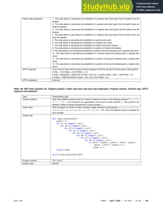 Codex code explanation 1. The code above is calculating the probability of a positive test result given that the patient has the
disease.
2. The code above is calculating the probability of a positive test result given that the patient does not
have the disease.
3. The code above is calculating the probability of a negative test result given that the patient has the
disease.
4. The code above is calculating the probability of a negative test result given that the patient does not
have the disease.
5. The code above is calculating the probability of a positive test result.
6. The code above is calculating the probability of a negative test result.
7. The code above is calculating the probability of a patient having the disease.
8. The code above is calculating the probability of a patient not having the disease.
9. The code above is calculating the probability of a patient having the disease given a positive test result.
10. The code above is calculating the probability of a patient having the disease given a negative test
result.
11. The code above is calculating the probability of a patient not having the disease given a positive test
result.
12. The code above is calculating the probability of a patient not having the disease given a negative test
result.
GPT-3 response # Let A be the event that the person has the disease # Let B be the event that the person tests positive
# P(A) = 1/5 # P(B|A) = 3/4 # P(B|A’) = 1/4
# P(B) = P(B|A)P(A) + P(B|A’)P(A’) # P(B) = 3/4(1/5) + 1/4(4/5) # P(B) = 3/20 + 1/20 # P(B) = 1/5
# P(A|B) = P(B|A)P(A)/P(B) # P(A|B) = 3/4(1/5)/(1/5) # P(A|B) = 3/4
GPT-3 evaluation Incorrect
Table 149. MIT 6.042, Question 22: Original question, Codex input and code and code explanation, Program solution, Solution type, GPT-3
response and evaluation
Topic Propositional Logic
Original question How many different solutions over the natural numbers are there to the following equation? x1
+ x2
+
x3
+ ... + x8
= 100 A solution is a speciﬁcation of the value of each variable xi. Two solutions are
different if different values are speciﬁed for some variable xi.
Codex input Write a program to ﬁnd the number of positive integer solutions to the equation x1 ∗ ∗1 + x2 ∗ ∗2 + x3 ∗
∗3 + x4 ∗ ∗4 + x5 ∗ ∗5 + x6 ∗ ∗6 + x7 ∗ ∗7 + x8 ∗ ∗8 = 100. 100 is the highest number to consider for
each variable.
Codex code
def count_solutions(n):
count = 0
for x1 in range(1, n+1):
for x2 in range(1, n+1):
for x3 in range(1, n+1):
for x4 in range(1, n+1):
for x5 in range(1, n+1):
for x6 in range(1, n+1):
for x7 in range(1, n+1):
for x8 in range(1, n+1):
if x1**1 + x2**2 + x3**3 + x4**4 + x5**5 +
x6**6 + x7**7 + x8**8 == n:
count += 1
return count
print(count_solutions(100))
Program solution 107!/100!7!
Solution type Manual
Drori et al. PNAS | April 7, 2022 | vol. XXX | no. XX | 109
 