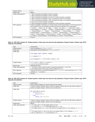 Program solution 0.217
Solution type Manual
Codex code explanation 1. We’re calculating the probability of Sayan succeeding.
2. We’re calculating the probability of Jelani succeeding.
3. We’re calculating the probability of at most one of Jelani and Sayan succeeding.
4. We’re calculating the probability of Jelani succeeding but Sayan not succeeding.
5. We’re calculating the probability of Jelani succeeding but Sayan not succeeding divided by probability
of at most one of Jelani and Sayan succeeding.
6. We’re calculating the probability of at least one of Jelani and Sayan succeeding.
GPT-3 response # Sayan’s probability of levitating is 1/6, Jelani’s chance of becoming president is 1/4 # If at most one of
them succeeds, what is the probability that Jelani becomes the president of the United States?
# P(Jelani) = P(Jelani and not Sayan) + P(Jelani and Sayan) # = P(Jelani)P(not Sayan) +
P(Jelani)P(Sayan) # = P(Jelani)(1 - P(Sayan)) + P(Jelani)P(Sayan) # = P(Jelani) - P(Jelani)P(Sayan)
+ P(Jelani)P(Sayan) # = P(Jelani) - P(Jelani)P(Sayan) + P(Jelani)P(Sayan) # = P(Jelani) -
P(Jelani)P(Sayan) + P(Jelani)P(Sayan) # = P(Jelani) - P(Jelani)P(Sayan) + P(Jelani)P(Sayan) # =
P(Jelani) - P(Jelani)P(Sayan) + P(Jelani)P(Sayan) # = P(Jelani) - P(Jelani)P(Sayan) + P(Jelani)P(Sayan)
# = P(Jelani) - P(Jelani)P(Sayan) + P(Jelani)P(Sayan) # = P(Jelani) - P(Jelani)P(Sayan)
GPT-3 evaluation Incorrect
Table 151. MIT 6.042, Question 24: Original question, Codex input and code and code explanation, Program solution, Solution type, GPT-3
response and evaluation
Topic Combinatorics
Original question Find the coefﬁcients of x10
in (x + ( 1
x
))100
Codex input Using sympy, ﬁnd the coefﬁcients of x10
in (x + (1/x))100
Codex code
from sympy import symbols, expand
x = symbols(’x’)
print(expand((x + (1/x))**100).coeff(x, 10))
Program solution x100
+ 100x98
+ 4950x96
+ 161700x94
+ . . .
61448471214136179596720592960
Solution type Automatic Zero-shot
Codex code explanation 1. The code is using the expand function to expand the expression (x + (1/x))**100
2. The expand function is then used to ﬁnd the coefﬁcient of x**10
GPT-3 response There are 100 terms in the binomial expansion of (x + (1/x))100
, and the tenth term is x10
. The
coefﬁcient of x10
is therefore 1.
GPT-3 evaluation Incorrect
Table 152. MIT 6.042, Question 25: Original question, Codex input and code and code explanation, Program solution, Solution type, GPT-3
response and evaluation
Topic Combinatorics
Original question Deﬁne a bijection between the natural numbers and the integers.
Codex input To deﬁne a bijection between natural number and integers, map the even and odd natural numbers to
positive and negative integers. Divide by 2 and rounding down.
Codex code
def even_odd_to_int(n):
if n % 2 == 0:
return n // 2
else:
return -(n + 1) // 2
Program solution To deﬁne a bijection between natural number and integers, map the even and odd natural numbers to
positive and negative integers. Divide by 2 and rounding down.
Solution type Manual
Codex code explanation 1. If n is even, then n // 2 is the integer division of n by 2.
2. If n is odd, then -(n + 1) // 2 is the integer division of -(n + 1) by
3. The integer division of -(n + 1) by 2 is the same as the integer division of -n by 2, because -(n + 1) = -n
- 1.
4. The integer division of -n by 2 is the same as the integer division of n by 2, because -n = -1 * n.
5. So, if n is odd, then -(n + 1) // 2 is the same as n // 2.
Drori et al. PNAS | April 7, 2022 | vol. XXX | no. XX | 111
 