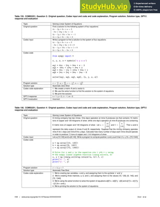 Table 155. COMS3251, Question 3: Original question, Codex input and code and code explanation, Program solution, Solution type, GPT-3
response and evaluation
Topic Solving Linear System of Equations
Original question Find a solution to the following system of four equations:
4x − 2y + 8z + w = 3
−8x + 10y + 3w = −2
3x − 1y + 10z + 5w = −1
2x + 2y + 9z − 2w = 8
Codex input Write a program to ﬁnd a solution to the system of four equations:
4x − 2y + 8z + w = 3
−8x + 10y + 3w + 2 = 0
3x − 1y + 10z + 5w + 1 = 0
2x + 2y + 9z − 2w = 8
Codex code
from sympy import *
x, y, z, w = symbols(’x y z w’)
eq1 = 4*x - 2*y + 8*z + w - 3
eq2 = -8*x + 10*y + 3*w + 2
eq3 = 3*x - 1*y + 10*z + 5*w + 1
eq4 = 2*x + 2*y + 9*z - 2*w - 8
solve([eq1, eq2, eq3, eq4], [x, y, z, w])
Program solution x = 11
4
, y = 97
44
, z = −4
11
, w = −15
22
Solution type Automatic Zero-Shot
Codex code explanation 1. We create a matrix A and a vector b.
2. We use the solve function to ﬁnd the solution to the system of equations.
3. We print the solution.
GPT-3 response x = 1, y = 2, z = -1, w = 3
GPT-3 evaluation Incorrect
Table 156. COMS3251, Question 4: Original question, Codex input and code and code explanation, Program solution, Solution type, GPT-3
response and evaluation
Topic Solving Linear System of Equations
Original question A mining company has two mines. One day’s operation at mine A produces ore that contains 10 metric
tons of copper and 120 kilograms of silver, while one day’s operation at mine B produces ore containing
6 metric tons of copper and 140 kilograms of silver. Let a =

10
120

and b =

6
140

. Then a and b
represent the daily output of mines A and B, respectively. Suppose that the mining company operates
mine A for x days and mine B for y days. Calculate how many number of days each mine should operate
in order to produce 72 tons of copper and 1340 kilograms of silver.
Codex input Let a=[10;120] and b=[6;140]. Write a program to compute positive x and y such that x*a + y*b = [72;1340]
Codex code
a = np.array([10, 120])
b = np.array([6, 140])
c = np.array([72, 1340])
# Solve for x and y in the equation x*a + y*b = c using
# the numpy linear algebra function linalg.solve(a, b)
x, y = np.linalg.solve(np.vstack((a, b)).T, c)
print(x: , x)
print(y: , y)
Program solution x = 3, y = 7
Solution type Automatic Few-Shot
Codex code explanation 1. We’re creating two variables, x and y, and assigning them to the symbols ’x’ and ’y’
2. We’re creating three matrices, a, b, and c, and assigning them to the values [10, 120], [6, 140], and
[72, 1340]
3. We’re using the solve function to solve the system of equations a[0]*x + b[0]*y - c[0] and a[1]*x + b[1]*y
- c[1] for x and y
4. We’re printing the solution to the system of equations
114 | www.pnas.org/cgi/doi/10.1073/pnas.XXXXXXXXXX Drori et al.
 