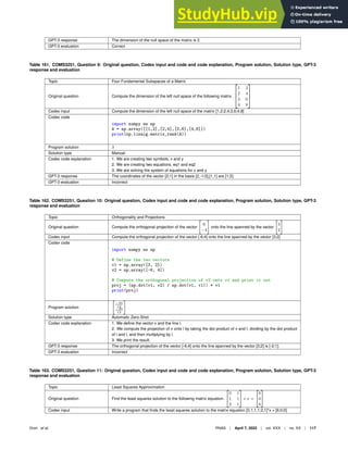 GPT-3 response The dimension of the null space of the matrix is 2.
GPT-3 evaluation Correct
Table 161. COMS3251, Question 9: Original question, Codex input and code and code explanation, Program solution, Solution type, GPT-3
response and evaluation
Topic Four Fundamental Subspaces of a Matrix
Original question Compute the dimension of the left null space of the following matrix.



1 2
2 4
3 6
4 8



Codex input Compute the dimension of the left null space of the matrix [1,2;2,4;3,6;4,8]
Codex code
import numpy as np
A = np.array([[1,2],[2,4],[3,6],[4,8]])
print(np.linalg.matrix_rank(A))
Program solution 3
Solution type Manual
Codex code explanation 1. We are creating two symbols, x and y
2. We are creating two equations, eq1 and eq2
3. We are solving the system of equations for x and y
GPT-3 response The coordinates of the vector [2;1] in the basis [2,-1/2],[1,1] are [1;2].
GPT-3 evaluation Incorrect
Table 162. COMS3251, Question 10: Original question, Codex input and code and code explanation, Program solution, Solution type, GPT-3
response and evaluation
Topic Orthogonality and Projections
Original question Compute the orthogonal projection of the vector

6
−4

onto the line spanned by the vector

3
2

Codex input Compute the orthogonal projection of the vector [-6;4] onto the line spanned by the vector [3;2]
Codex code
import numpy as np
# Define the two vectors
v1 = np.array([3, 2])
v2 = np.array([-6, 4])
# Compute the orthogonal projection of v2 onto v1 and print it out
proj = (np.dot(v1, v2) / np.dot(v1, v1)) * v1
print(proj)
Program solution

−30
13
−20
13

Solution type Automatic Zero-Shot
Codex code explanation 1. We deﬁne the vector v and the line l.
2. We compute the projection of v onto l by taking the dot product of v and l, dividing by the dot product
of l and l, and then multiplying by l.
3. We print the result.
GPT-3 response The orthogonal projection of the vector [-6;4] onto the line spanned by the vector [3;2] is [-2;1].
GPT-3 evaluation Incorrect
Table 163. COMS3251, Question 11: Original question, Codex input and code and code explanation, Program solution, Solution type, GPT-3
response and evaluation
Topic Least Squares Approximation
Original question Find the least squares solution to the following matrix equation.

0 1
1 1
2 1
#
∗ x =

6
0
0
#
Codex input Write a program that ﬁnds the least squares solution to the matrix equation [0,1;1,1;2,1]*x = [6;0;0]
Drori et al. PNAS | April 7, 2022 | vol. XXX | no. XX | 117
 