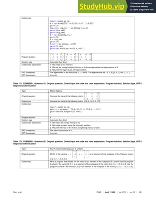 Codex code
import numpy as np
A = np.array([[2,-3,0],[0,-1,0],[1,3,1]])
print(A)
eig_val, eig_vec = np.linalg.eig(A)
print(eig_val)
print(eig_vec)
D = np.diag(eig_val)
print(D)
V = eig_vec
print(V)
V_inv = np.linalg.inv(V)
print(V_inv)
print(np.dot(V,np.dot(D,V_inv)))
Program solution

−1 0 1
−1 0 0
2 1 1
#
*

−1 0 0
0 1 0
0 0 2
#
*

0 −1 0
−1 3 1
1 −1 0
#
Solution type Automatic Zero-Shot
Codex code explanation 1. We create a 3x3 matrix A.
2. We use the numpy.linalg.eig function to ﬁnd the eigenvalues and eigenvectors of A.
3. We print the eigenvalues and eigenvectors.
GPT-3 response The eigenvalues of the matrix are -2, -1, and 4. The eigenvectors are [-3, 1, 0], [0, 0, 1], and [1, 3, 1].
GPT-3 evaluation Incorrect
Table 171. COMS3251, Question 19: Original question, Codex input and code and code explanation, Program solution, Solution type, GPT-3
response and evaluation
Topic Matrix Algebra
Original question Compute the trace of the following matrix:

3 8 −2
1 0 2
−2 −1 5
#
Codex input Compute the trace of the following matrix: [3,8,-2;1,0,2;-2,-1,5]
Codex code
import numpy as np
matrix = np.array([[3,8,-2],[1,0,2],[-2,-1,5]])
print(matrix.diagonal().sum())
Program solution 8
Solution type Automatic Zero-Shot
Codex code explanation 1. We import the numpy library as np.
2. We create a matrix using the np.array() function.
3. We print the trace of the matrix using the np.trace() function.
GPT-3 response The trace of the matrix is 9.
GPT-3 evaluation Incorrect
Table 172. COMS3251, Question 20: Original question, Codex input and code and code explanation, Program solution, Solution type, GPT-3
response and evaluation
Topic Four Fundamental Subspaces of a Matrix
Original question Which of the vectors v =

3
−3
1
#
, u =

1
−2
1
#
is an element of the nullspace of the following matrix:
[1,2,-3;-1,-1,0;-2,-3,3]
Codex input Write a program that checks if a the vector is an element of the nullspace of a matrix Use the program
to check if the vector [3;-3;1] is an element of the nullspace of the matrix [1,2,-3;-1,-1,0;-2,-3,3] Use the
program to check if the vector [1;-2;1] is an element of the nullspace of the matrix [1,2,-3;-1,-1,0;-2,-3,3]
Drori et al. PNAS | April 7, 2022 | vol. XXX | no. XX | 121
 