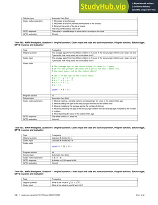 Solution type Automatic Zero-Shot
Codex code explanation 1. We create a list of scoops.
2. We create a list of all possible permutations of the scoops.
3. We print the length of the list of orders.
The output of the above code is 24.
GPT-3 response There are 24 possible ways to stack the four scoops on the cone.
GPT-3 evaluation Correct
Table 182. MATH Prealgebra, Question 5: Original question, Codex input and code and code explanation, Program solution, Solution type,
GPT-3 response and evaluation
Topic Prealgebra
Original question The average age of the three Wilson children is 7 years. If the two younger children are 4 years old and
7 years old, how many years old is the oldest child?
Codex input The average age of the three Wilson children is 7 years. If the two younger children are 4 years old and
7 years old, how many years old is the oldest child?
Codex code
# The average age of the three Wilson children is 7 years.
# If the two younger children are 4 years old and 7 years old,
# how many years old is the oldest child?
# Let x be the age of the oldest child
# 4 + 7 + x = 7 * 3
# x = 7 * 3 - 4 - 7
# x = 7 * 3 - 11
# x = 14
print(7 * 3 - 11)
Program solution 10
Solution type Automatic Zero-Shot
Codex code explanation 1. We are creating a variable called x and assigning it the value of the oldest child’s age.
2. We are adding the ages of the two younger children and the oldest child.
3. We are multiplying the average age by the number of children.
4. We are subtracting the ages of the two younger children from the average age multiplied by the number
of children.
5. We are printing the value of the oldest child’s age.
GPT-3 response The oldest child is 11 years old.
GPT-3 evaluation Incorrect
Table 183. MATH Prealgebra, Question 6: Original question, Codex input and code and code explanation, Program solution, Solution type,
GPT-3 response and evaluation
Topic Prealgebra
Original question Calculate 8 divided by 1
8
.
Codex input Calculate 8 divided by 1/8.
Codex code
print(8 / (1 / 8))
Program solution 64
Solution type Automatic Zero-Shot
Codex code explanation 1. 8 / (1 / 8)
GPT-3 response 8 divided by 1/8 is equal to 64.
GPT-3 evaluation Correct
Table 184. MATH Prealgebra, Question 7: Original question, Codex input and code and code explanation, Program solution, Solution type,
GPT-3 response and evaluation
Topic Prealgebra
Original question What is the value of
p
36 ×
√
16?
Codex input What is the value of sqrt(36*sqrt(16))?
128 | www.pnas.org/cgi/doi/10.1073/pnas.XXXXXXXXXX Drori et al.
 
