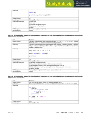Codex code
import math
print(math.sqrt(36*math.sqrt(16)))
Program solution 12
Solution type Automatic Zero-Shot
Codex code explanation 1. import math
2. def main():
3. print(math.sqrt(36*math.sqrt(16)))
4. if __name__ == __main__:
5. main()
GPT-3 response The value of sqrt(36*sqrt(16)) is 12.
GPT-3 evaluation Correct
Table 185. MATH Prealgebra, Question 8: Original question, Codex input and code and code explanation, Program solution, Solution type,
GPT-3 response and evaluation
Topic Prealgebra
Original question The 5 a.m. temperatures for seven consecutive days were −7◦
, −4◦
, −4◦
, −5◦
, 1◦
, 3◦
and 2◦
Celsius.
What is the mean 5 a.m. temperature for the week in degrees Celsius?
Codex input The 5 a.m. temperatures for seven consecutive days were -7 degrees, -4 degrees, -4 degrees, -5 degrees,
1 degree, 3 degrees and 2 degrees Celsius. Write a program that ﬁnds the mean 5 a.m. temperature for
the week in degrees Celsius.
Codex code
temps = [-7, -4, -4, -5, 1, 3, 2]
mean = sum(temps) / len(temps)
print(mean)
Program solution −2
Solution type Automatic Zero-Shot
Codex code explanation 1. We create a list of temperatures.
2. We use the sum() function to add up all the temperatures in the list.
3. We use the len() function to count the number of temperatures in the list.
4. We divide the sum of the temperatures by the number of temperatures to ﬁnd the mean.
5. We print the mean.
GPT-3 response The mean 5 a.m. temperature for the week in degrees Celsius is -2.
GPT-3 evaluation Correct
Table 186. MATH Prealgebra, Question 9: Original question, Codex input and code and code explanation, Program solution, Solution type,
GPT-3 response and evaluation
Topic Prealgebra
Original question How many four-digit positive integers are there with thousands digit 2?
Codex input Write a program that determines how many four-digit positive integers there are with thousands digit 2.
Codex code
def main():
count = 0
for i in range(1000, 10000):
if str(i)[0] == ’2’:
count += 1
print(count)
if __name__ == ’__main__’:
main()
Program solution 1000
Solution type Automatic Zero-Shot
Drori et al. PNAS | April 7, 2022 | vol. XXX | no. XX | 129
 