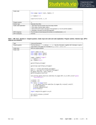 Codex code
from sympy import limit, Symbol, S
x = Symbol(’x’)
limit((x+1)/(x-5), x, 5)
Program solution ∞
Solution type Automatic Zero-Shot
Codex code explanation 1. We import the limit function from the sympy module.
2. We create a Symbol object called x.
3. We call the limit function and pass in the expression (x+1)/(x-5) and the variable x.
4. We pass in the point 5 as the third argument.
GPT-3 response The limit does not exist because the function is not deﬁned when x = 5.
GPT-3 evaluation Incorrect
Table 7. MIT 18.01, Question 5: Original question, Codex input and code and code explanation, Program solution, Solution type, GPT-3
response and evaluation
Topic Limits and Derivatives
Original question Find the limits as x → ∞ and as x → −∞. Use this information, together with intercepts, to give a
rough sketch of the graph as in Example 12. y = x2
(x2
− 1)2
(x + 2)
Codex input Same as original question
Codex code
import sympy as sym
from sympy import Symbol
from sympy import pprint
sigma = Symbol(’sigma’)
x = Symbol(’x’)
mu = Symbol(’mu’)
pprint(2*sym.pi*sigma)
pprint(sym.sqrt(2*sym.pi*sigma))
part_1 = 1/(sym.sqrt(2*sym.pi*sigma))
part_2 = sym.exp(-1*((x-mu)**2)/(2*sigma))
my_gauss_function = part_1*part_2
pprint(my_gauss_function)
sym.plot(my_gauss_function.subs({mu:10,sigma:30}),(x,0,100),title=’gauss
distribution’)
x_values = []
y_values = []
for value in range(-5,5):
y = my_gauss_function.subs({mu:10,sigma:30,x:value}).evalf()
y_values.append(y)
x_values.append(value)
print(value,y)
import matplotlib.pyplot as plt
plt.plot(x_values,y_values)
plt.show()
Drori et al. PNAS | April 7, 2022 | vol. XXX | no. XX | 13
 