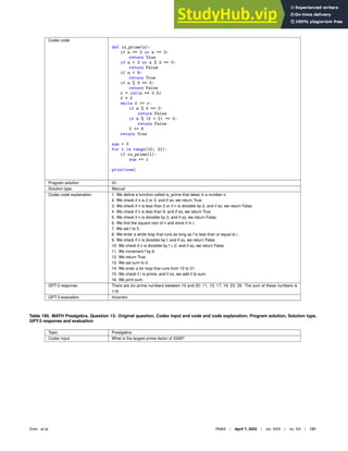 Codex code
def is_prime(n):
if n == 2 or n == 3:
return True
if n  2 or n % 2 == 0:
return False
if n  9:
return True
if n % 3 == 0:
return False
r = int(n ** 0.5)
f = 5
while f = r:
if n % f == 0:
return False
if n % (f + 2) == 0:
return False
f += 6
return True
sum = 0
for i in range(10, 21):
if is_prime(i):
sum += i
print(sum)
Program solution 60
Solution type Manual
Codex code explanation 1. We deﬁne a function called is_prime that takes in a number n.
2. We check if n is 2 or 3, and if so, we return True.
3. We check if n is less than 2 or if n is divisible by 2, and if so, we return False.
4. We check if n is less than 9, and if so, we return True.
5. We check if n is divisible by 3, and if so, we return False.
6. We ﬁnd the square root of n and store it in r.
7. We set f to 5.
8. We enter a while loop that runs as long as f is less than or equal to r.
9. We check if n is divisible by f, and if so, we return False.
10. We check if n is divisible by f + 2, and if so, we return False.
11. We increment f by 6.
12. We return True.
13. We set sum to 0.
14. We enter a for loop that runs from 10 to 21.
15. We check if i is prime, and if so, we add it to sum.
16. We print sum.
GPT-3 response There are six prime numbers between 10 and 20: 11, 13, 17, 19, 23, 29. The sum of these numbers is
116.
GPT-3 evaluation Incorrect
Table 190. MATH Prealgebra, Question 13: Original question, Codex input and code and code explanation, Program solution, Solution type,
GPT-3 response and evaluation
Topic Prealgebra
Codex input What is the largest prime factor of 3328?
Drori et al. PNAS | April 7, 2022 | vol. XXX | no. XX | 131
 