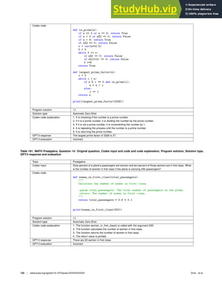 Codex code
def is_prime(n):
if n == 2 or n == 3: return True
if n  2 or n%2 == 0: return False
if n  9: return True
if n%3 == 0: return False
r = int(n**0.5)
f = 5
while f = r:
if n%f == 0: return False
if n%(f+2) == 0: return False
f +=6
return True
def largest_prime_factor(n):
i = 2
while i  n:
if n % i == 0 and is_prime(i):
n = n / i
else:
i += 1
return n
print(largest_prime_factor(3328))
Program solution 13
Solution type Automatic Zero-Shot
Codex code explanation 1. It is checking if the number is a prime number.
2. If it is a prime number, it is dividing the number by the prime number.
3. If it is not a prime number, it is incrementing the number by 1.
4. It is repeating the process until the number is a prime number.
5. It is returning the prime number.
GPT-3 response The largest prime factor of 3328 is 37.
GPT-3 evaluation Incorrect
Table 191. MATH Prealgebra, Question 14: Original question, Codex input and code and code explanation, Program solution, Solution type,
GPT-3 response and evaluation
Topic Prealgebra
Codex input Sixty percent of a plane’s passengers are women and ten percent of those women are in ﬁrst class. What
is the number of women in ﬁrst class if the plane is carrying 200 passengers?
Codex code
def women_in_first_class(total_passengers):

Calculate the number of women in first class.
:param total_passengers: The total number of passengers on the plane.
:return: The number of women in first class.

return total_passengers * 0.6 * 0.1
print(women_in_first_class(200))
Program solution 12
Solution type Automatic Zero-Shot
Codex code explanation 1. The function women_in_ﬁrst_class() is called with the argument 200.
2. The function calculates the number of women in ﬁrst class.
3. The function returns the number of women in ﬁrst class.
4. The return value is printed.
GPT-3 response There are 20 women in ﬁrst class.
GPT-3 evaluation Incorrect
132 | www.pnas.org/cgi/doi/10.1073/pnas.XXXXXXXXXX Drori et al.
 