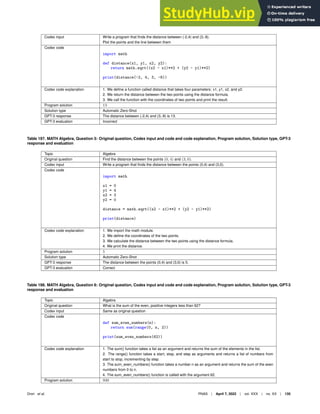 Codex input Write a program that ﬁnds the distance between (-2,4) and (3,-8).
Plot the points and the line between them
Codex code
import math
def distance(x1, y1, x2, y2):
return math.sqrt((x2 - x1)**2 + (y2 - y1)**2)
print(distance(-2, 4, 3, -8))
Codex code explanation 1. We deﬁne a function called distance that takes four parameters: x1, y1, x2, and y2.
2. We return the distance between the two points using the distance formula.
3. We call the function with the coordinates of two points and print the result.
Program solution 13
Solution type Automatic Zero-Shot
GPT-3 response The distance between (-2,4) and (3,-8) is 13.
GPT-3 evaluation Incorrect
Table 197. MATH Algebra, Question 5: Original question, Codex input and code and code explanation, Program solution, Solution type, GPT-3
response and evaluation
Topic Algebra
Original question Find the distance between the points (0, 4) and (3, 0).
Codex input Write a program that ﬁnds the distance between the points (0,4) and (3,0).
Codex code
import math
x1 = 0
y1 = 4
x2 = 3
y2 = 0
distance = math.sqrt((x2 - x1)**2 + (y2 - y1)**2)
print(distance)
Codex code explanation 1. We import the math module.
2. We deﬁne the coordinates of the two points.
3. We calculate the distance between the two points using the distance formula.
4. We print the distance.
Program solution 5
Solution type Automatic Zero-Shot
GPT-3 response The distance between the points (0,4) and (3,0) is 5.
GPT-3 evaluation Correct
Table 198. MATH Algebra, Question 6: Original question, Codex input and code and code explanation, Program solution, Solution type, GPT-3
response and evaluation
Topic Algebra
Original question What is the sum of the even, positive integers less than 62?
Codex input Same as original question
Codex code
def sum_even_numbers(n):
return sum(range(0, n, 2))
print(sum_even_numbers(62))
Codex code explanation 1. The sum() function takes a list as an argument and returns the sum of the elements in the list.
2. The range() function takes a start, stop, and step as arguments and returns a list of numbers from
start to stop, incrementing by step.
3. The sum_even_numbers() function takes a number n as an argument and returns the sum of the even
numbers from 0 to n.
4. The sum_even_numbers() function is called with the argument 62.
Program solution 930
Drori et al. PNAS | April 7, 2022 | vol. XXX | no. XX | 135
 