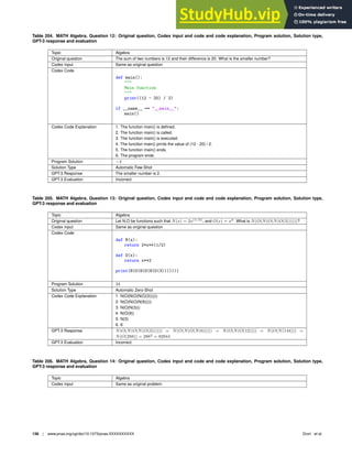 Table 204. MATH Algebra, Question 12: Original question, Codex input and code and code explanation, Program solution, Solution type,
GPT-3 response and evaluation
Topic Algebra
Original question The sum of two numbers is 12 and their difference is 20. What is the smaller number?
Codex input Same as original question
Codex Code
def main():

Main function

print((12 - 20) / 2)
if __name__ == __main__:
main()
Codex Code Explanation 1. The function main() is deﬁned.
2. The function main() is called.
3. The function main() is executed.
4. The function main() prints the value of (12 - 20) / 2.
5. The function main() ends.
6. The program ends.
Program Solution −4
Solution Type Automatic Few-Shot
GPT-3 Response The smaller number is 2.
GPT-3 Evaluation Incorrect
Table 205. MATH Algebra, Question 13: Original question, Codex input and code and code explanation, Program solution, Solution type,
GPT-3 response and evaluation
Topic Algebra
Original question Let N,O be functions such that N(x) = 2x(1/2)
, and O(x) = x2
. What is N(O(N(O(N(O(3))))))?
Codex input Same as original question
Codex Code
def N(x):
return 2*x**(1/2)
def O(x):
return x**2
print(N(O(N(O(N(O(3)))))))
Program Solution 24
Solution Type Automatic Zero-Shot
Codex Code Explanation 1. N(O(N(O(N(O(3))))))
2. N(O(N(O(N(9)))))
3. N(O(N(3)))
4. N(O(9))
5. N(3)
6. 6
GPT-3 Response N(O(N(O(N(O(3)))))) = N(O(N(O(N(6))))) = N(O(N(O(12)))) = N(O(N(144))) =
N(O(288)) = 2882
= 82944
GPT-3 Evaluation Incorrect
Table 206. MATH Algebra, Question 14: Original question, Codex input and code and code explanation, Program solution, Solution type,
GPT-3 response and evaluation
Topic Algebra
Codex input Same as original problem
138 | www.pnas.org/cgi/doi/10.1073/pnas.XXXXXXXXXX Drori et al.
 