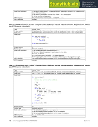 Codex code explanation 1. We deﬁne a function gcd(a, b) that takes two numbers as arguments and returns the greatest common
divisor of the two numbers.
2. We deﬁne a function main() that calls gcd(a, b) with a and b as arguments.
3. We call main() to run the program.
GPT-3 response The greatest common divisor of 21998
− 1 and 21989
− 1 is 1.
GPT-3 evaluation Incorrect
Table 212. MATH Number Theory, Question 5: Original question, Codex input and code and code explanation, Program solution, Solution
type, GPT-3 response and evaluation
Topic Number Theory
Original question What is the smallest whole number b such that 62 can be expressed in base b using only three digits?
Codex input What is the smallest whole number b such that 62 can be expressed in base b using only three digits?
Codex code
def smallest_base(n):
for i in range(2, n):
if n  i**3:
return i
print(smallest_base(62))
Program solution 4
Solution type Automatic Zero-Shot
Codex code explanation 1. We start with the smallest possible base, which is 2.
2. We check if 62 can be expressed in base 2 using only three digits.
3. If it can, we return 2.
4. If it can’t, we increment the base by 1 and repeat the process.
5. We keep doing this until we ﬁnd the smallest base that can express 62 using only three digits.
GPT-3 response The smallest whole number b such that 62 can be expressed in base b using only three digits is 7.
GPT-3 evaluation Incorrect
Table 213. MATH Number Theory, Question 6: Original question, Codex input and code and code explanation, Program solution, Solution
type, GPT-3 response and evaluation
Topic Number Theory
Original question Find 2−1
(mod 185), as a residue modulo 185. (Give an answer between 0 and 184, inclusive.)
Codex input Find 2−1
(mod 185), as a residue modulo 185. (Give an answer between 0 and 184, inclusive.)
Codex code
def inverse(a, n):

Returns the inverse of a modulo n.

t = 0
newt = 1
r = n
newr = a
while newr != 0:
quotient = r // newr
t, newt = newt, t - quotient * newt
r, newr = newr, r - quotient * newr
if r  1:
return None
if t  0:
t = t + n
return t
print(inverse(2, 185))
Program solution 93
Solution type Automatic Zero-Shot
Codex code explanation 1. We start with the equation ax + ny = gcd(a, n)
2. We then use the Euclidean algorithm to ﬁnd the gcd of a and n.
3. We then use the Euclidean algorithm to ﬁnd the inverse of a modulo n.
GPT-3 response 2−1
(mod 185) = 92
GPT-3 evaluation Incorrect
142 | www.pnas.org/cgi/doi/10.1073/pnas.XXXXXXXXXX Drori et al.
 