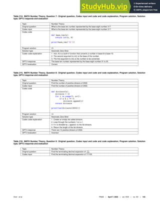 Table 214. MATH Number Theory, Question 7: Original question, Codex input and code and code explanation, Program solution, Solution
type, GPT-3 response and evaluation
Topic Number Theory
Original question What is the base-ten number represented by the base-eight number 31?
Codex input What is the base-ten number represented by the base-eight number 31?
Codex code
def base_ten(n):
return int(n, 8)
print(base_ten(’31’))
Program solution 25
Solution type Automatic Zero-Shot
Codex code explanation 1. int(n, 8) is a built-in function that converts a number in base-8 to base-10.
2. The second argument to int() is the base of the number.
3. The ﬁrst argument to int() is the number to be converted.
GPT-3 response The base-ten number represented by the base-eight number 31 is 25.
GPT-3 evaluation Correct
Table 215. MATH Number Theory, Question 8: Original question, Codex input and code and code explanation, Program solution, Solution
type, GPT-3 response and evaluation
Topic Number Theory
Original question Find the number of positive divisors of 2002.
Codex input Find the number of positive divisors of 2002.
Codex code
def divisors(n):
divisors = []
for i in range(1, n+1):
if n % i == 0:
divisors.append(i)
return divisors
print(len(divisors(2002)))
Program solution 16
Solution type Automatic Zero-Shot
Codex code explanation 1. Create an empty list called divisors.
2. Loop through the numbers 1 to n+1.
3. If n is divisible by i, append i to the list divisors.
4. Return the length of the list divisors.
GPT-3 response There are 12 positive divisors of 2002.
GPT-3 evaluation Incorrect
Table 216. MATH Number Theory, Question 9: Original question, Codex input and code and code explanation, Program solution, Solution
type, GPT-3 response and evaluation
Topic Number Theory
Original question Find the terminating decimal expansion of 11
125
.
Codex input Find the terminating decimal expansion of 11/125.
Drori et al. PNAS | April 7, 2022 | vol. XXX | no. XX | 143
 