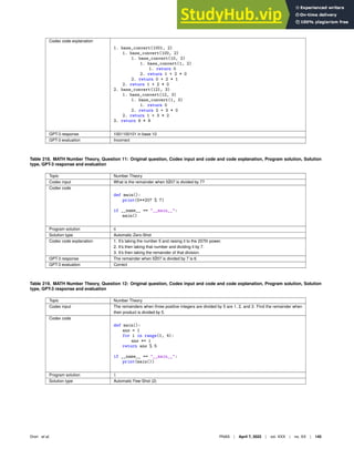Codex code explanation
1. base_convert(1001, 2)
1. base_convert(100, 2)
1. base_convert(10, 2)
1. base_convert(1, 2)
1. return 0
2. return 1 + 2 * 0
2. return 0 + 2 * 1
2. return 1 + 2 * 0
2. base_convert(121, 3)
1. base_convert(12, 3)
1. base_convert(1, 3)
1. return 0
2. return 2 + 3 * 0
2. return 1 + 3 * 2
3. return 9 * 9
GPT-3 response 1001100101 in base 10
GPT-3 evaluation Incorrect
Table 218. MATH Number Theory, Question 11: Original question, Codex input and code and code explanation, Program solution, Solution
type, GPT-3 response and evaluation
Topic Number Theory
Codex input What is the remainder when 52̂07 is divided by 7?
Codex code
def main():
print(5**207 % 7)
if __name__ == __main__:
main()
Program solution 6
Solution type Automatic Zero-Shot
Codex code explanation 1. It’s taking the number 5 and raising it to the 207th power.
2. It’s then taking that number and dividing it by 7.
3. It’s then taking the remainder of that division.
GPT-3 response The remainder when 52̂07 is divided by 7 is 6.
GPT-3 evaluation Correct
Table 219. MATH Number Theory, Question 12: Original question, Codex input and code and code explanation, Program solution, Solution
type, GPT-3 response and evaluation
Topic Number Theory
Codex input The remainders when three positive integers are divided by 5 are 1, 2, and 3. Find the remainder when
their product is divided by 5.
Codex code
def main():
ans = 1
for i in range(1, 4):
ans *= i
return ans % 5
if __name__ == __main__:
print(main())
Program solution 1
Solution type Automatic Few-Shot (2)
Drori et al. PNAS | April 7, 2022 | vol. XXX | no. XX | 145
 