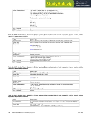 Codex code explanation 1. It’s creating a variable called ans and setting it equal to 1.
2. It’s creating a for loop that iterates through the numbers 1, 2, and 3.
3. It’s multiplying the value of ans by i and setting ans equal to the result.
4. It’s returning the value of ans modulo 5.
The above code is equivalent to the following:
ans = 1
ans = ans * 1
ans = ans * 2
ans = ans * 3
return ans % 5
GPT-3 response 1
GPT-3 evaluation Correct
Table 220. MATH Number Theory, Question 13: Original question, Codex input and code and code explanation, Program solution, Solution
type, GPT-3 response and evaluation
Topic Number Theory
Original question When n is divided by 3, the remainder is 2. What is the remainder when 5n is divided by 3?
Codex input When n is divided by 3, the remainder is 2. What is the remainder when 5n is divided by 3?
Codex code
def remainder(n):
return (5*n)%3
print(remainder(2))
Program solution 1
Solution type Automatic Zero-Shot
Codex code explanation 1. We deﬁne a function called remainder that takes in a number n.
2. We return the remainder of 5n divided by 3.
3. We print the remainder of 5*2 divided by 3.
GPT-3 response The remainder when 5n is divided by 3 is 1.
GPT-3 evaluation Correct
Table 221. MATH Number Theory, Question 14: Original question, Codex input and code and code explanation, Program solution, Solution
type, GPT-3 response and evaluation
Topic Number Theory
Original question Determine the remainder of 71 (mod 3).
Codex input Determine the remainder of 71 (mod 3).
Codex code
print(71 % 3)
Program solution 2
Solution type Automatic Zero-Shot
Codex code explanation 1. The % operator divides the ﬁrst number by the second number and returns the remainder.
2. 71 / 3 = 23.666666...
3. 71 % 3 = 2
GPT-3 response The remainder of 71 (mod 3) is 1.
GPT-3 evaluation Incorrect
Table 222. MATH Number Theory, Question 15: Original question, Codex input and code and code explanation, Program solution, Solution
type, GPT-3 response and evaluation
Topic Number Theory
Original question Let n be a natural number with exactly 2 positive prime divisors. If n2
has 27 divisors, how many does n
have?
Codex input (xn)2
= (2a + 1)(2b + 1).
Find a and b when (xn)2
= 27. Then, plug a and b to (a + 1)(b + 1).
146 | www.pnas.org/cgi/doi/10.1073/pnas.XXXXXXXXXX Drori et al.
 