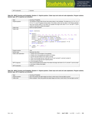 GPT-3 evaluation Incorrect
Table 225. MATH Counting and Probability, Question 3: Original question, Codex input and code and code explanation, Program solution,
Solution type, GPT-3 response and evaluation
Topic Counting  Probability
Original question The Rotokas of Papua New Guinea have twelve letters in their alphabet. The letters are: A, E, G, I, K, O,
P, R, S, T, U, and V. Suppose license plates of ﬁve letters utilize only the letters in the Rotoka alphabet.
How many license plates of ﬁve letters are possible that begin with either G or K, end with T, cannot
contain S, and have no letters that repeat?
Codex input Same as original problem
Codex code
import itertools
def main():
letters = [’A’, ’E’, ’G’, ’I’, ’K’, ’O’, ’P’, ’R’, ’S’, ’T’, ’U’, ’V’]
plates = itertools.permutations(letters, 5)
plates = [’’.join(plate) for plate in plates]
plates = [plate for plate in plates if plate[0] in [’G’, ’K’] and
plate[-1] == ’T’ and ’S’ not in plate]
plates = [plate for plate in plates if len(set(plate)) == 5]
print(len(plates))
if __name__ == ’__main__’:
main()
Program solution 1008
Solution type Automatic Zero-Shot
Codex code explanation 1. Create a list of all the letters in the alphabet.
2. Create a list of all possible permutations of 5 letters.
3. Convert the permutations from tuples to strings.
4. Filter out the strings that don’t start with G or K, don’t end with T, and don’t contain S.
5. Filter out the strings that have repeating letters.
6. Print the length of the list.
GPT-3 response There are 60 possible license plates of ﬁve letters that begin with either G or K, end with T, cannot contain
S, and have no letters that repeat.
GPT-3 evaluation Incorrect
Table 226. MATH Counting and Probability, Question 4: Original question, Codex input and code and code explanation, Program solution,
Solution type, GPT-3 response and evaluation
Topic Counting  Probability
Original question How many positive two-digit integers are there in which each of the two digits is prime?
Codex input Write a program. How many positive two-digit integers are there in which each of the two digits is prime?
Drori et al. PNAS | April 7, 2022 | vol. XXX | no. XX | 149
 