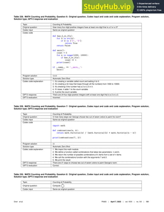 Table 228. MATH Counting and Probability, Question 6: Original question, Codex input and code and code explanation, Program solution,
Solution type, GPT-3 response and evaluation
Topic Counting  Probability
Original question How many four-digit positive integers have at least one digit that is a 2 or a 3?
Codex input Same as original question
Codex code
def has_2_or_3(n):
for d in str(n):
if d in [’2’, ’3’]:
return True
return False
def main():
count = 0
for n in range(1000, 10000):
if has_2_or_3(n):
count += 1
print(count)
if __name__ == ’__main__’:
main()
Program solution 5416
Solution type Automatic Zero-Shot
Codex code explanation 1. It’s creating a variable called count and setting it to 0.
2. It’s creating a for loop that loops through all the numbers from 1000 to 10000.
3. It’s checking if the number has a 2 or a 3 in it.
4. If it does, it adds 1 to the count variable.
5. It prints the count variable.
GPT-3 response There are 24 four-digit positive integers with at least one digit that is a 2 or a 3.
GPT-3 evaluation Incorrect
Table 229. MATH Counting and Probability, Question 7: Original question, Codex input and code and code explanation, Program solution,
Solution type, GPT-3 response and evaluation
Topic Counting  Probability
Original question In how many ways can George choose two out of seven colors to paint his room?
Codex input Same as original question
Codex code
import math
def combinations(n, k):
return math.factorial(n) / (math.factorial(k) * math.factorial(n - k))
print(combinations(7, 2))
Program solution 21
Solution type Automatic Zero-Shot
Codex code explanation 1. We import the math module.
2. We deﬁne a function called combinations that takes two parameters: n and k.
3. We return the number of possible combinations of k items from a set of n items.
4. We call the combinations function with the arguments 7 and 2.
5. We print the result.
GPT-3 response There are 21 ways to choose two out of seven colors to paint George’s room.
GPT-3 evaluation Correct
Table 230. MATH Counting and Probability, Question 8: Original question, Codex input and code and code explanation, Program solution,
Solution type, GPT-3 response and evaluation
Topic Counting  Probability
Original question Compute
8
4

.
Codex input Same as original question
Drori et al. PNAS | April 7, 2022 | vol. XXX | no. XX | 151
 