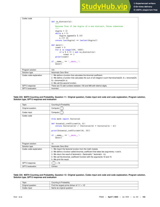 Codex code
def is_distinct(n):

Returns True if the digits of n are distinct, False otherwise.

digits = []
while n  0:
digits.append(n % 10)
n //= 10
return len(digits) == len(set(digits))
def main():
count = 0
for n in range(100, 1000):
if n % 2 == 1 and is_distinct(n):
count += 1
print(count)
if __name__ == ’__main__’:
main()
Program solution 320
Solution type Automatic Zero-Shot
Codex code explanation 1. We deﬁne a function that calculates the binomial coefﬁcient.
2. We deﬁne a function that calculates the sum of all integers k such that binomial(23, 4) + binomial(23,
5) = binomial(24, k).
3. We call the second function.
GPT-3 response There are 72 odd numbers between 100 and 999 with distinct digits.
GPT-3 evaluation Incorrect
Table 233. MATH Counting and Probability, Question 11: Original question, Codex input and code and code explanation, Program solution,
Solution type, GPT-3 response and evaluation
Topic Counting  Probability
Original question Compute
16
15

.
Codex input Compute
16
15

.
Codex code
from math import factorial
def binomial_coefficient(n, k):
return factorial(n) / (factorial(k) * factorial(n - k))
print(binomial_coefficient(16, 15))
if __name__ == ’__main__’:
main()
Program solution 16
Solution type Automatic Zero-Shot
Codex code explanation 1. We import the factorial function from the math module.
2. We deﬁne a function called binomial_coefﬁcient that takes two arguments, n and k.
3. We return the result of factorial(n) / (factorial(k) * factorial(n - k)).
4. We call the binomial_coefﬁcient function with the arguments 16 and 15.
5. We print the result.
GPT-3 response
16
15

= 16
GPT-3 evaluation Correct
Table 234. MATH Counting and Probability, Question 12: Original question, Codex input and code and code explanation, Program solution,
Solution type, GPT-3 response and evaluation
Topic Counting  Probability
Original question Find the largest prime divisor of 11! + 12!
Codex input Same as original question
Drori et al. PNAS | April 7, 2022 | vol. XXX | no. XX | 153
 