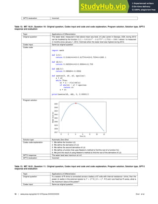 GPT-3 evaluation Incorrect
Table 12. MIT 18.01, Question 10: Original question, Codex input and code and code explanation, Program solution, Solution type, GPT-3
response and evaluation
Topic Applications of Differentiation
Original question The water level, measured in feet above mean sea level, of Lake Lanier in Georgia, USA, during 2012
can be modeled by the function L(t) = 0.01441t3
− 0.4177t2
+ 2.703t + 1060.1 where t is measured
in months since January 1, 2012. Estimate when the water level was highest during 2012.
Codex input Same as original question
Codex code
import math
def L(t):
return 0.01441*t**3-0.4177*t**2+2.703*t+1060.1
def dL(t):
return 0.04323*t**2-0.8354*t+2.703
def ddL(t):
return 0.08646*t-0.8354
def newton(f, df, x0, epsilon):
x = x0
while True:
x1 = x - f(x)/df(x)
if abs(x1 - x)  epsilon:
return x1
x = x1
print(newton(dL, ddL, 0, 0.00001))
Program solution
Solution type Automatic Zero-Shot
Codex code explanation 1. We deﬁne the function L(t)
2. We deﬁne the derivative of L(t)
3. We deﬁne the second derivative of L(t)
4. We deﬁne a function that uses Newton’s method to ﬁnd the root of a function f(x)
5. We print the result of using Newton’s method to ﬁnd the root of the derivative of L(t)
GPT-3 response The water level was maximum at t=2.
GPT-3 evaluation Incorrect
Table 13. MIT 18.01, Question 11: Original question, Codex input and code and code explanation, Program solution, Solution type, GPT-3
response and evaluation
Topic Applications of Differentiation
Original question If a resistor of R ohms is connected across a battery of E volts with internal resistance r ohms, then the
power (in watts) in the external resistor is P = E2
R/(R + r)2
. If E and r are ﬁxed but R varies, what is
the maximum value of the power?
Codex input Same as original question
16 | www.pnas.org/cgi/doi/10.1073/pnas.XXXXXXXXXX Drori et al.
 