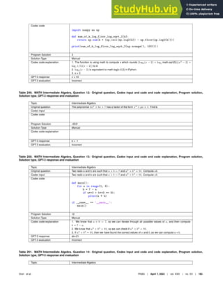 Codex code
import numpy as np
def sum_of_k_log_floor_log_sqrt_2(k):
return np.sum(k * (np.ceil(np.log2(k)) - np.floor(np.log2(k))))
print(sum_of_k_log_floor_log_sqrt_2(np.arange(1, 1001)))
Program Solution 3
Solution Type Manual
Codex code explanation 1. The function is using math to compute x which rounds (log5(x − 2) + log( math.sqrt(5))(x3
− 2) +
log( 1/5)(x − 2)) to 4.
2. log5(x − 2) is equivalent to math.log(x-2,5) in Python.
3. x  2.
GPT-3 response x = 10
GPT-3 evaluation Incorrect
Table 249. MATH Intermediate Algebra, Question 12: Original question, Codex input and code and code explanation, Program solution,
Solution type, GPT-3 response and evaluation
Topic Intermediate Algebra
Original question The polynomial 2x3
+ bx + 7 has a factor of the form x2
+ px + 1. Find b.
Codex input
Codex code
Program Solution -45/2
Solution Type Manual
Codex code explanation
GPT-3 response b = -1
GPT-3 evaluation Incorrect
Table 250. MATH Intermediate Algebra, Question 13: Original question, Codex input and code and code explanation, Program solution,
Solution type, GPT-3 response and evaluation
Topic Intermediate Algebra
Original question Two reals a and b are such that a + b = 7 and a3
+ b3
= 91. Compute ab.
Codex input Two reals a and b are such that a + b = 7 and a3
+ b3
= 91. Compute ab.
Codex code
def main():
for a in range(1, 8):
b = 7 - a
if a**3 + b**3 == 91:
print(a * b)
if __name__ == ’__main__’:
main()
Program Solution 12
Solution Type Manual
Codex code explanation 1. We know that a + b = 7, so we can iterate through all possible values of a, and then compute
b = 7 − a.
2. We know that a3
+ b3
= 91, so we can check if a3
+ b3
= 91.
3. If a3
+ b3
= 91, then we have found the correct values of a and b, so we can compute a ∗ b.
GPT-3 response ab=21
GPT-3 evaluation Incorrect
Table 251. MATH Intermediate Algebra, Question 14: Original question, Codex input and code and code explanation, Program solution,
Solution type, GPT-3 response and evaluation
Topic Intermediate Algebra
Drori et al. PNAS | April 7, 2022 | vol. XXX | no. XX | 163
 
